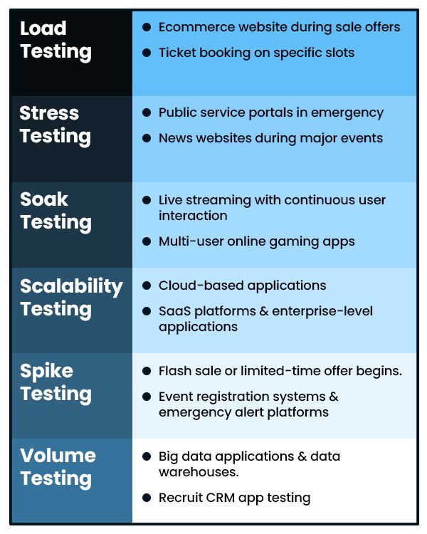 Master Performance Testing in Software Development
